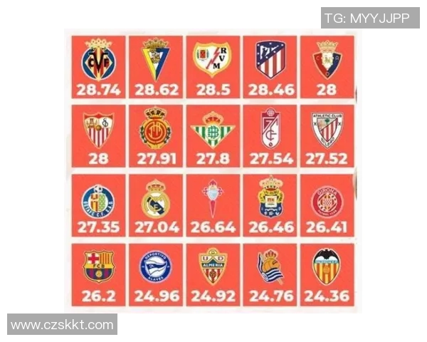 2023赛季西甲球队排名分析及未来走势展望