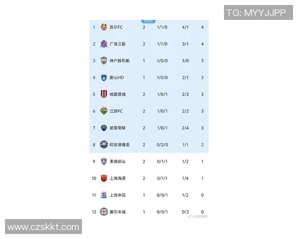 亚冠积分榜最新排名解析及各队表现分析与前景展望