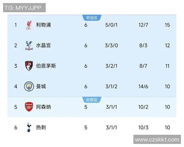 英超激战物利普迎战曼联双方争夺积分榜关键位置
