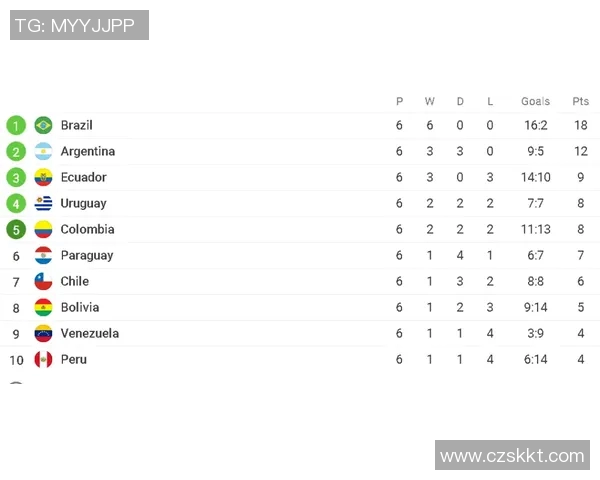 世预赛精彩回顾巴西队对阵玻利维亚全场录像分享与分析